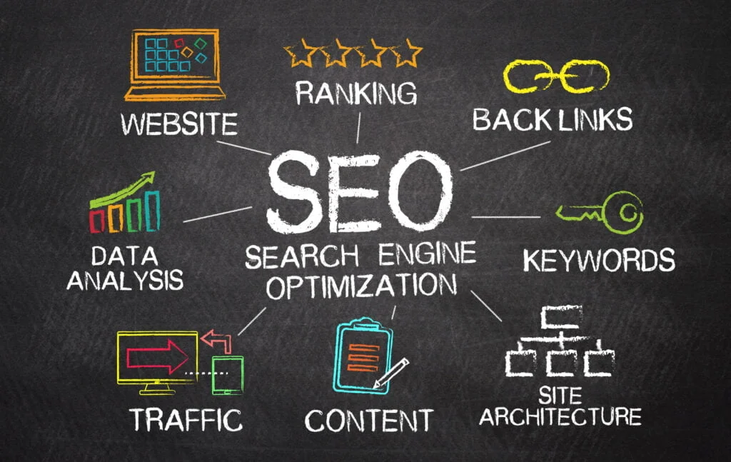 Galaxy Sunset Designs, we simplify the complexities of Search Engine Optimizations, offering a straightforward path to improved online performance.