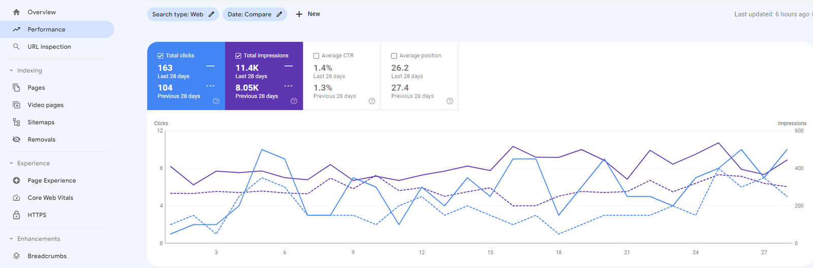 Why-Google-search-console-is-imporant